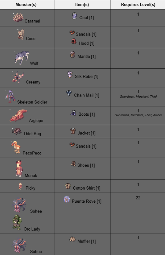 Early Game Armor Drops