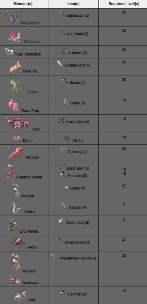 Early Game Weapon Drops
